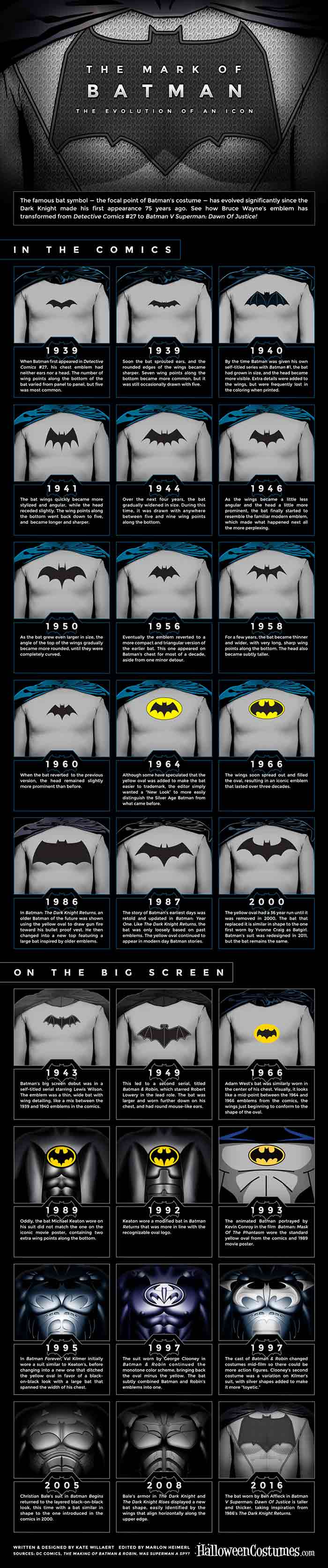 evolución de batman y su historia