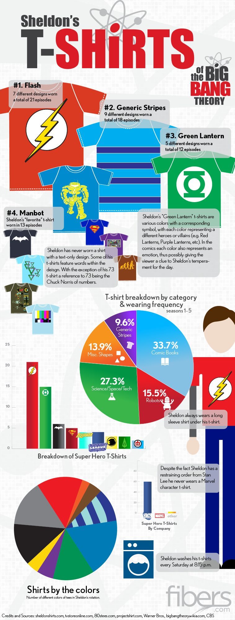 infografia-camisetas-sheldon-cooper
