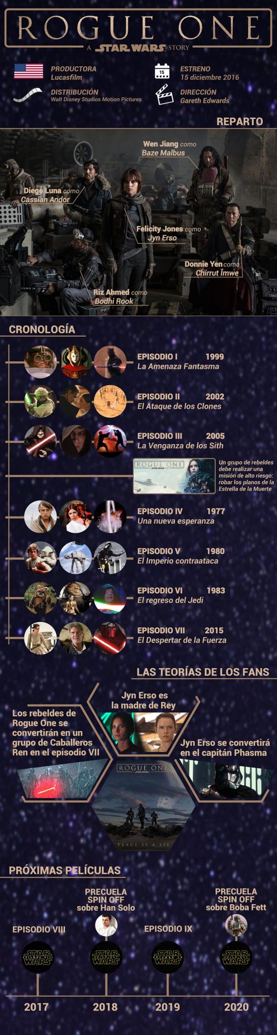 rogue one star wars todo lo que debes saber