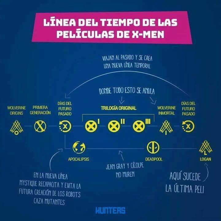 todos los easter eggs de 'logan' y la línea temporal de x-men