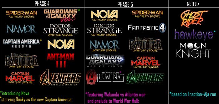 fase 4 y fase 5 del universo cinematográfico de marvel (mcu)
