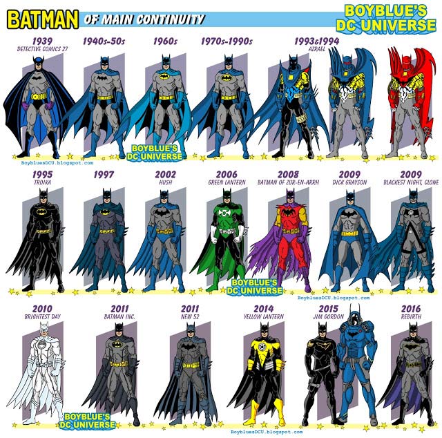 evolución de batman en los cómics
