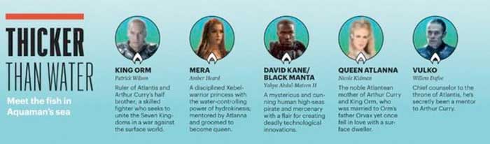 personajes aquaman