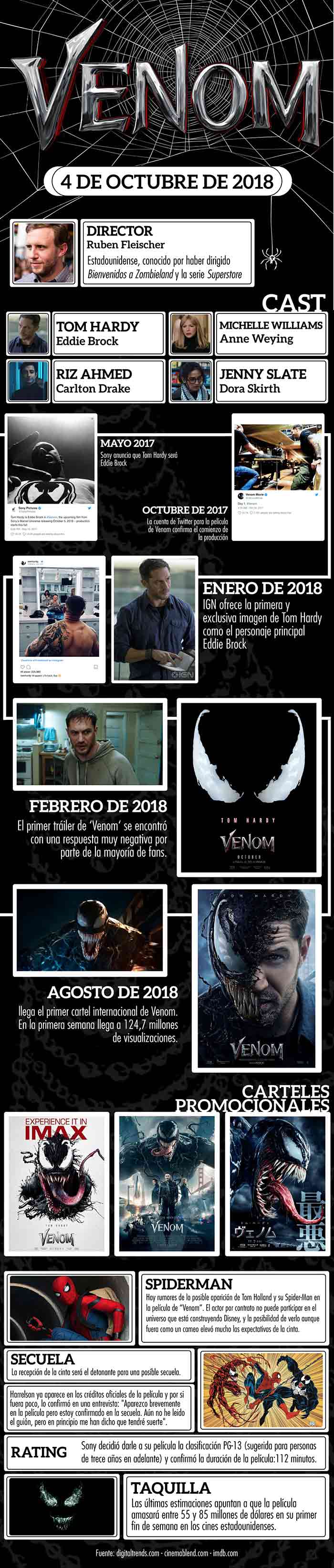 infografía de venom (2018)