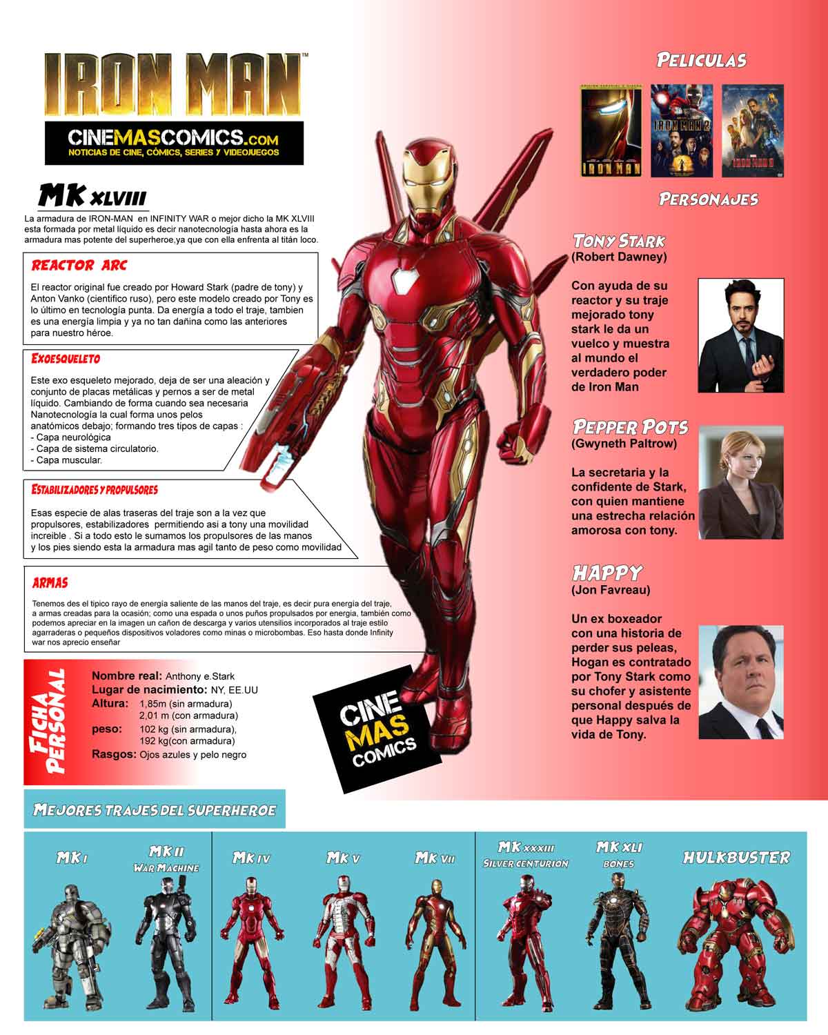 iron man / tony stark: camino a vengadores: endgame