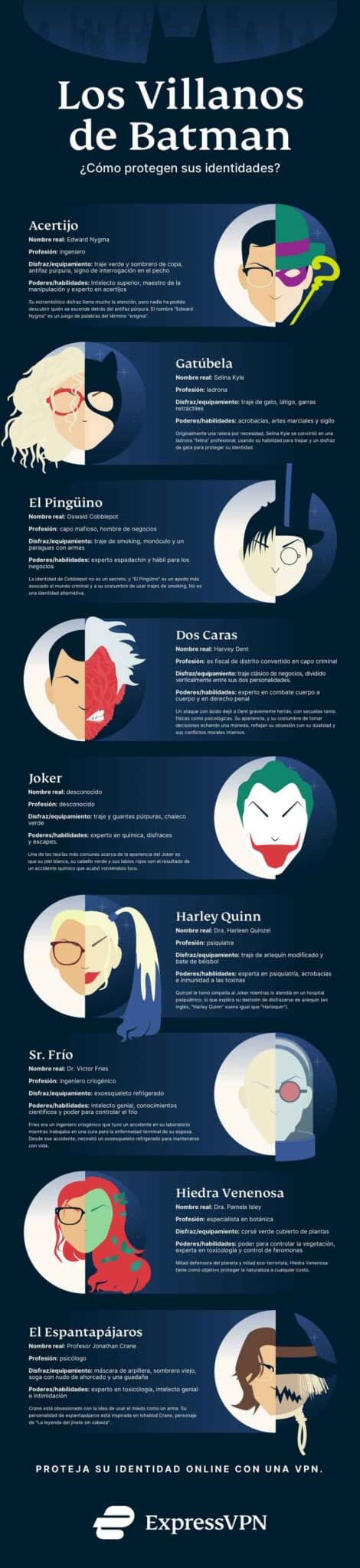 villanos de gotham