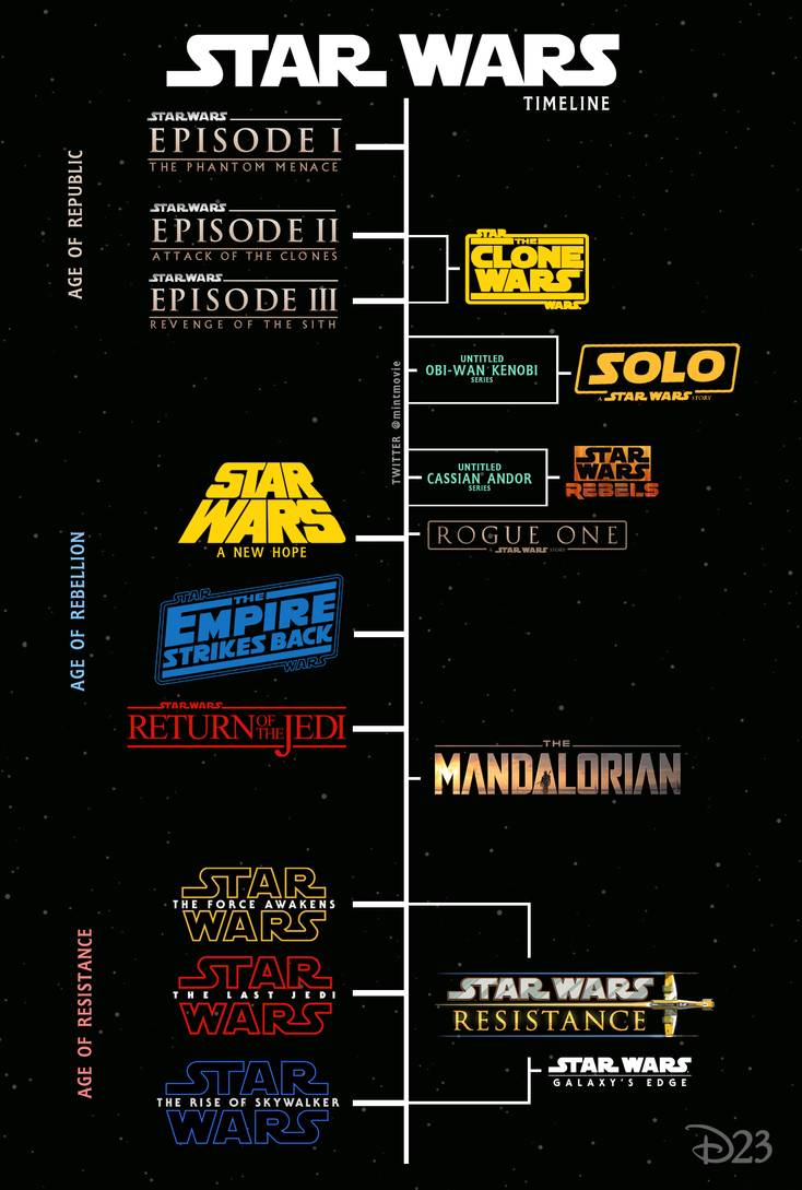 star wars timeline from d23 expo 2019