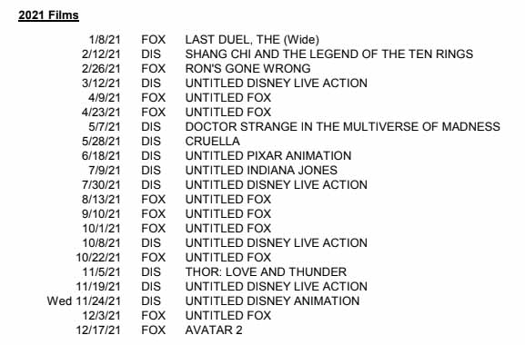 estrenos fox, marvel studios y disney