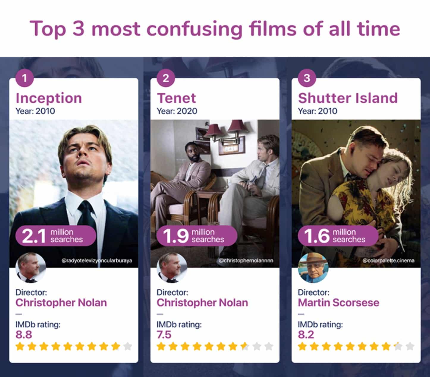 origen la película más confusa de la historia