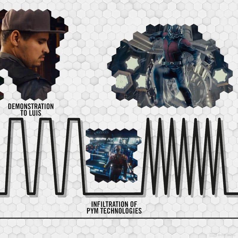 infiltrándose en pym technologies