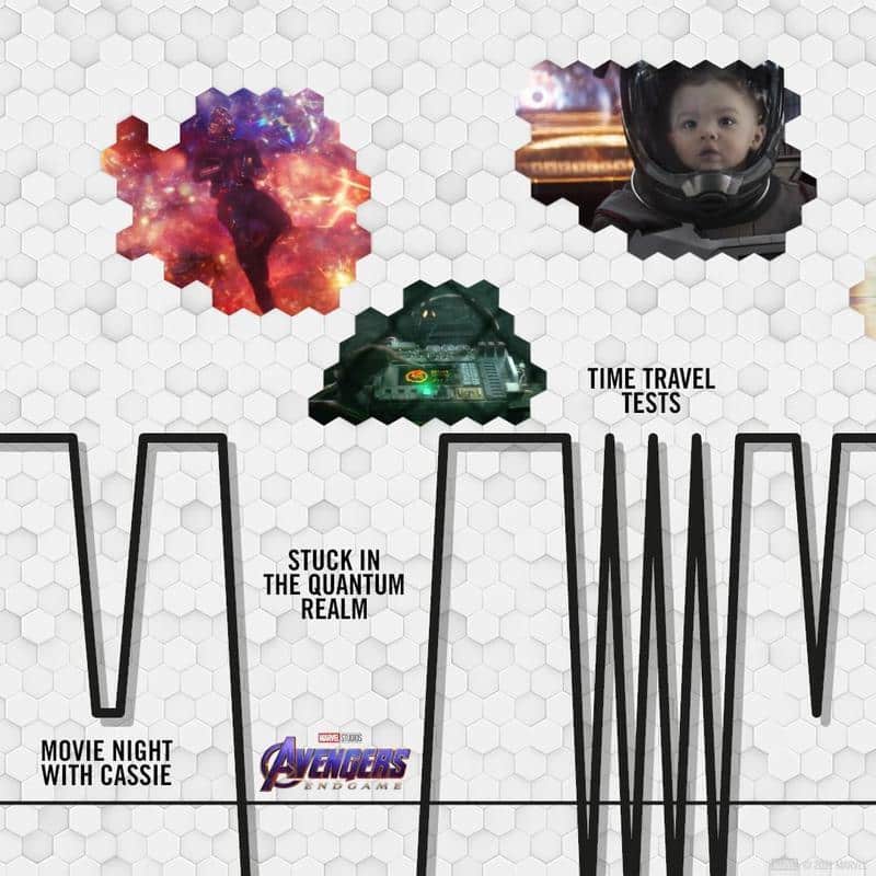 cronología de ant-man