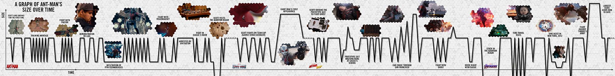 ant-man timeline
