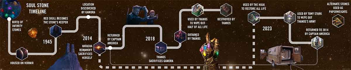 infografía marvel de la gema del alma