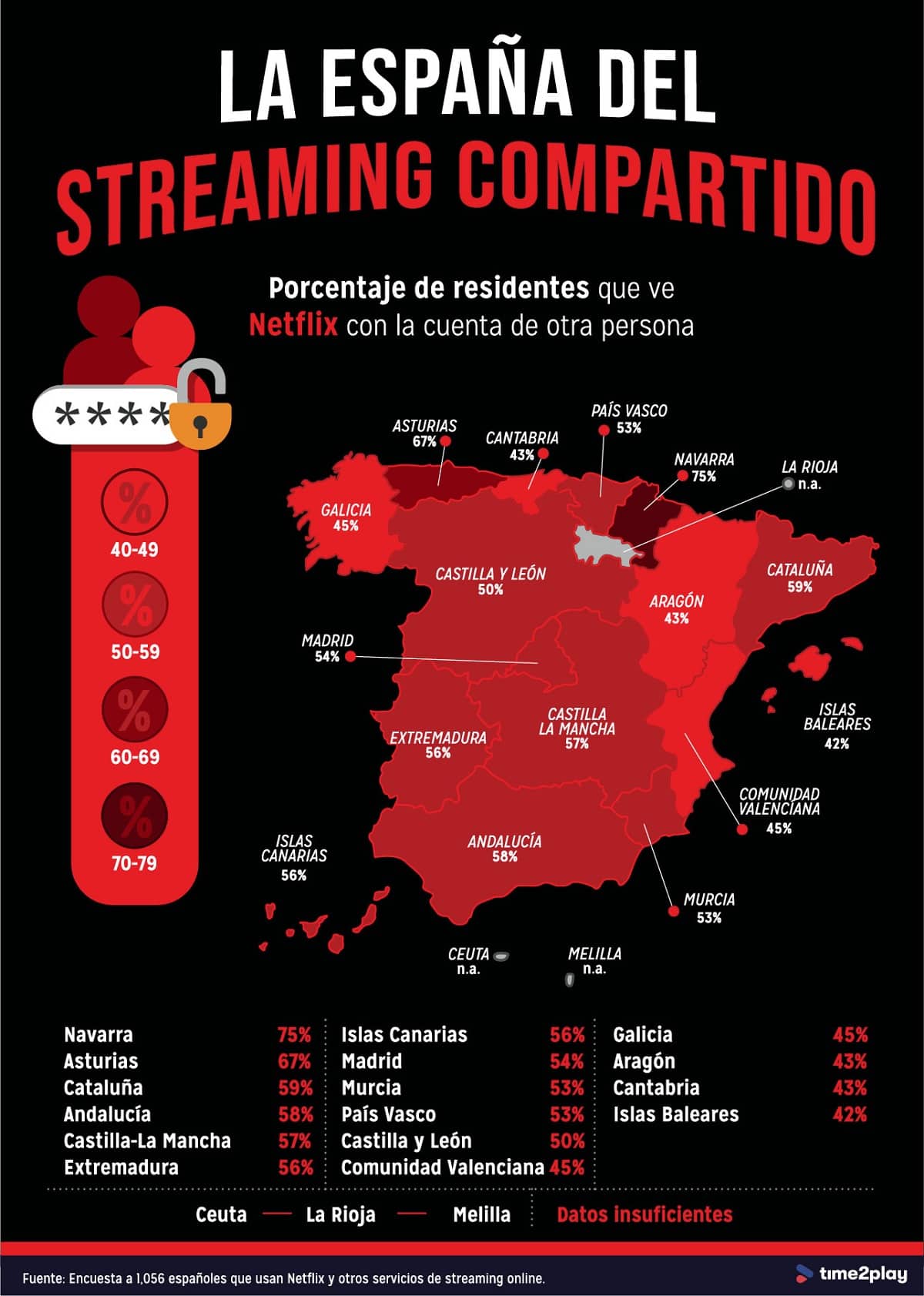 el estudio sobre netflix