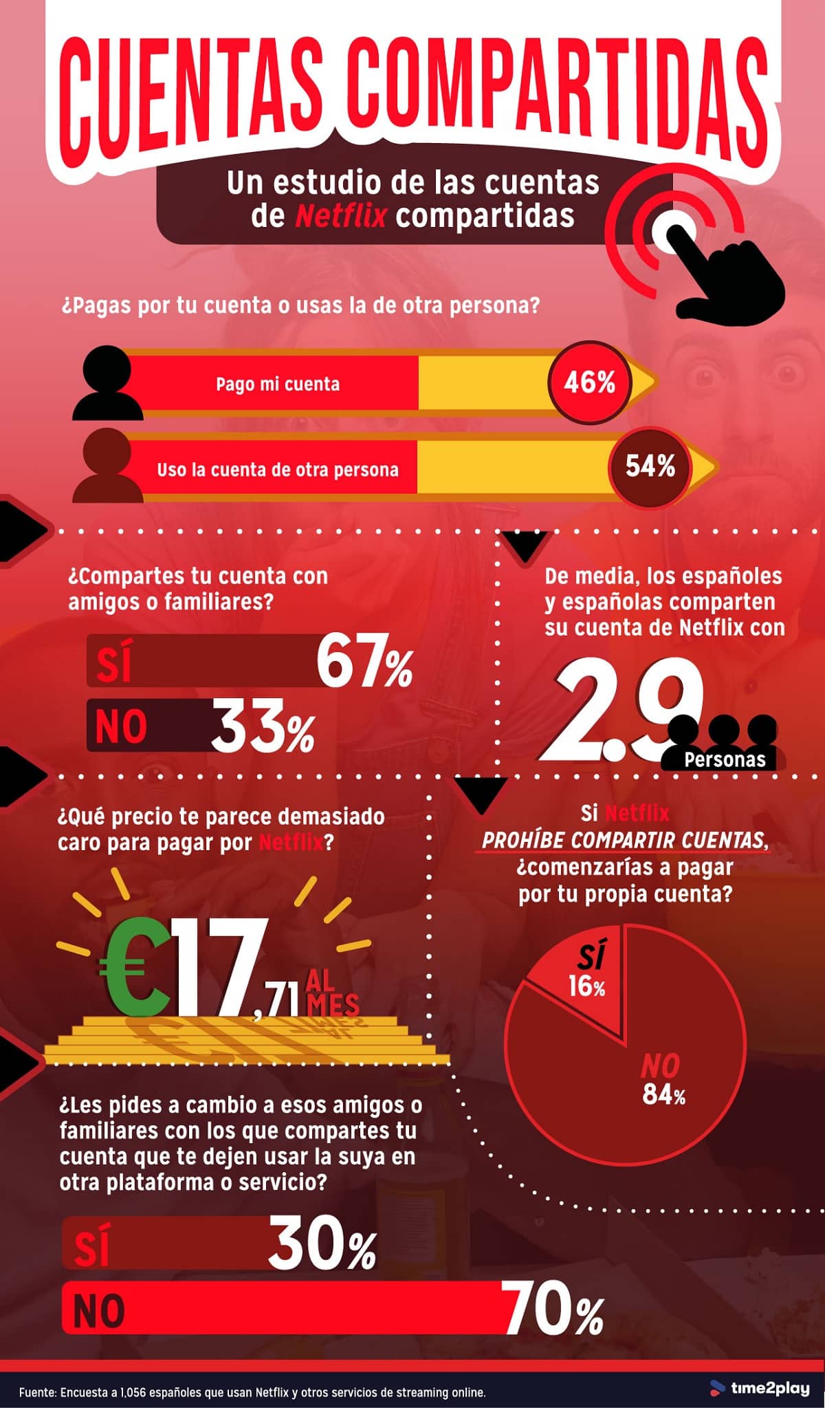 el estudio sobre netflix