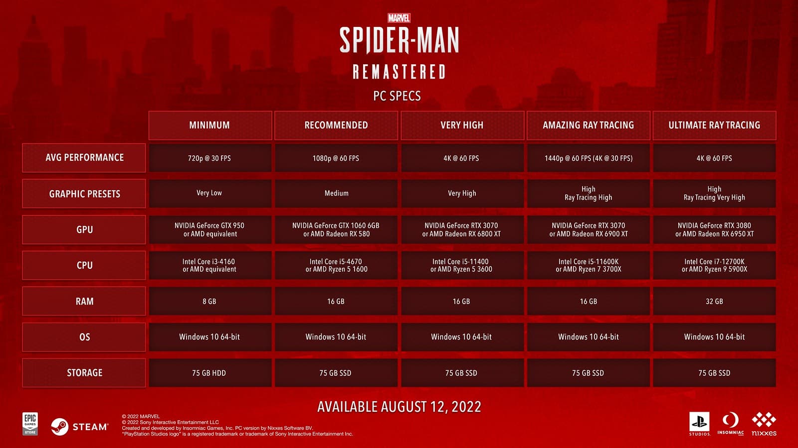 requisitos pc spider-man remastered