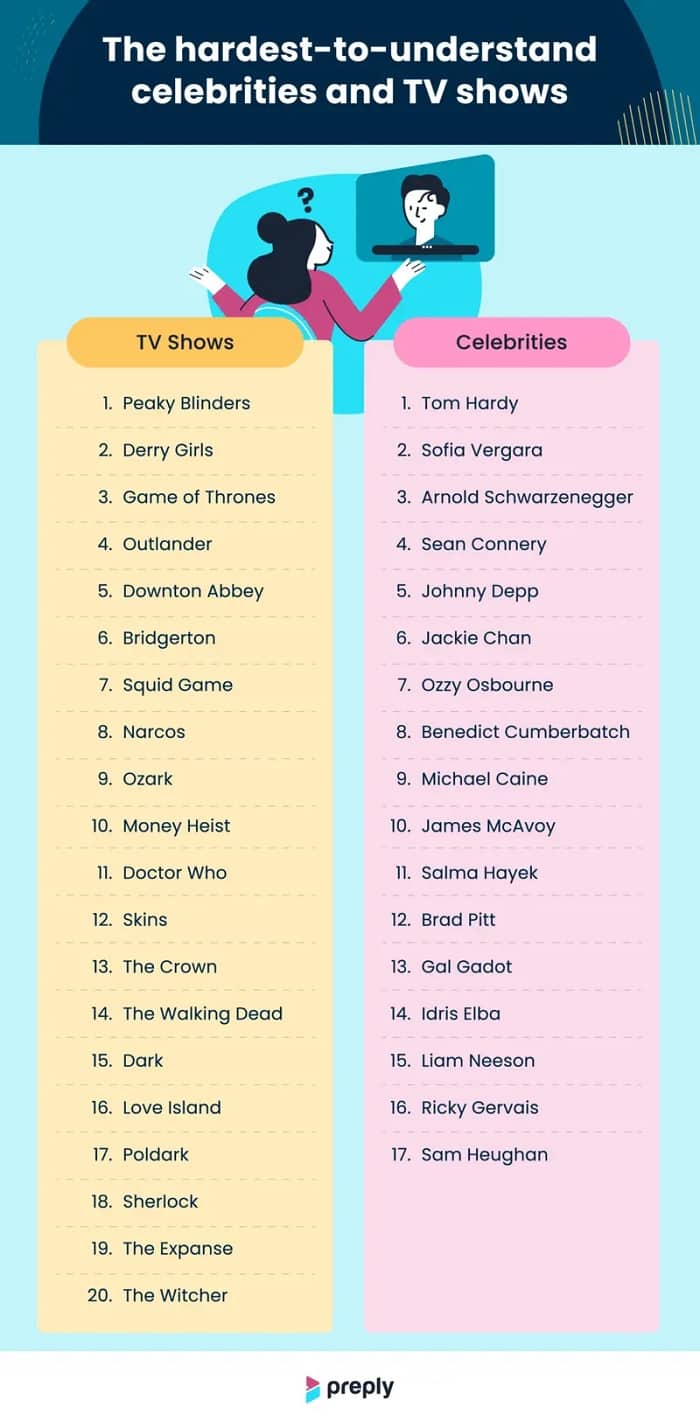 La encuesta de Preply la encuesta de preply