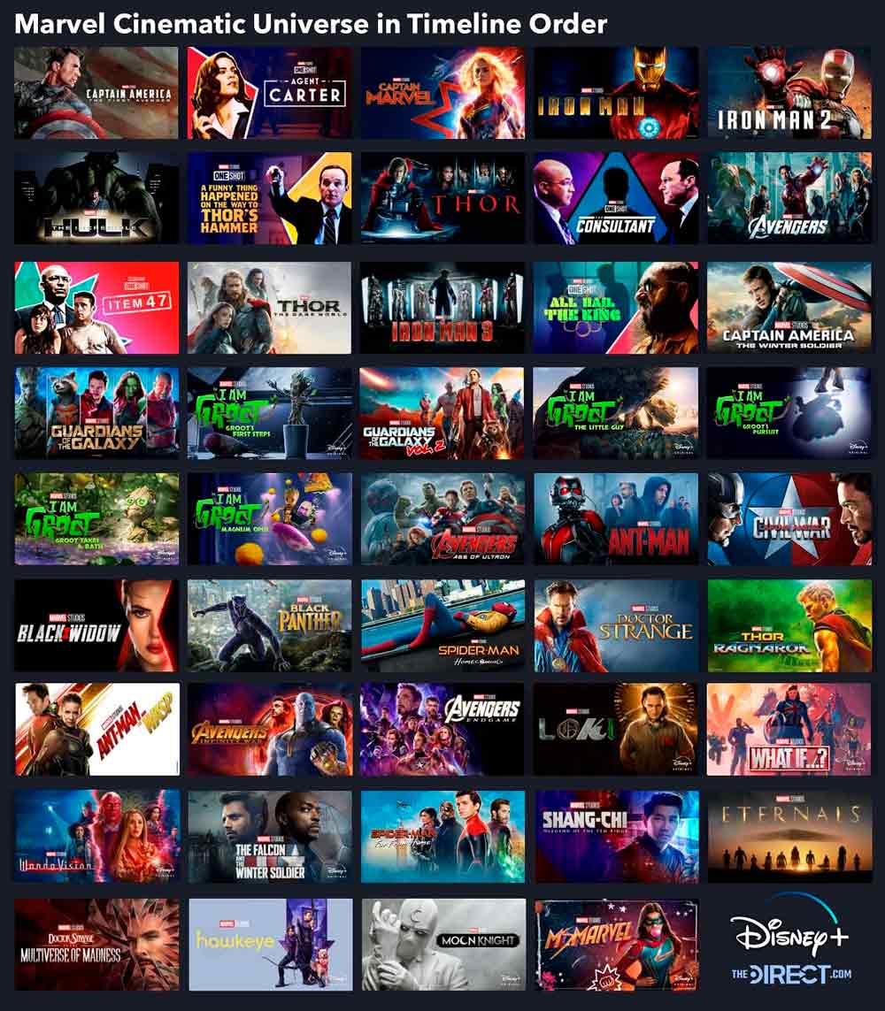 cronología marvel umc