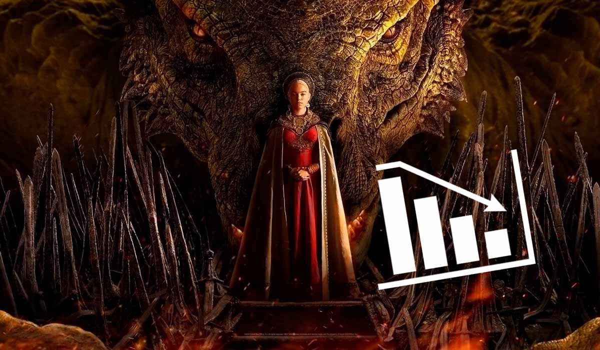 dura caída de espectadores de la casa del dragón en hbo max