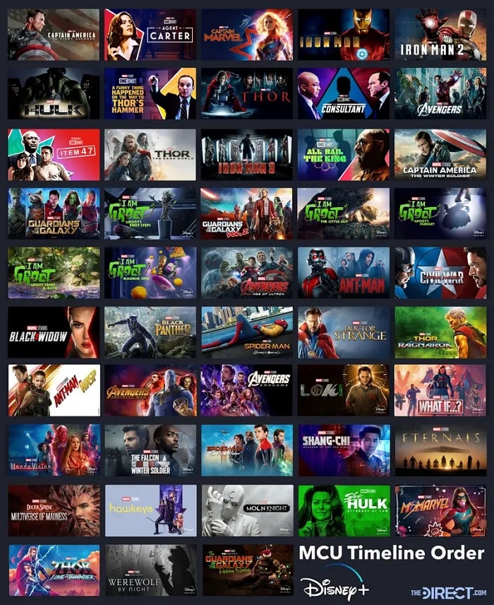 la nueva cronología del ucm de marvel en diciembre de 2022